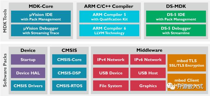 Introduction, Download, Installation, and Registration of Keil (MDK-ARM)