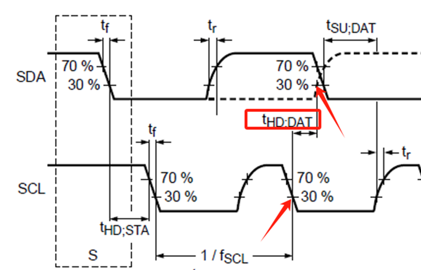 I2C Basics (Part 2) Electrical Performance