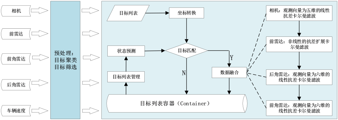 Recommended Article: Research Findings from Tongji University on ADAS System Fusion Algorithm