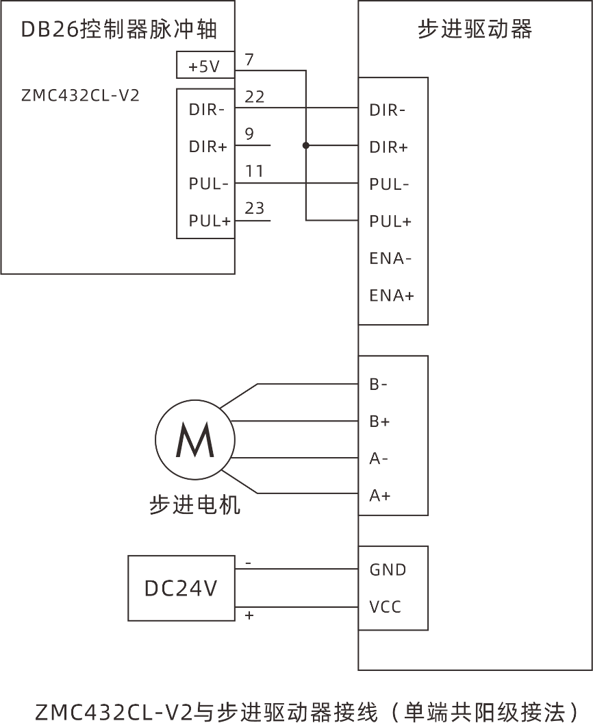 Introduction to ZMC432CL-V2 EtherCAT Motion Controller Hardware Interface