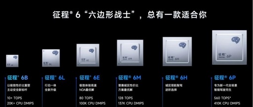 In-Depth Analysis of Horizon Journey J6 Series Chips