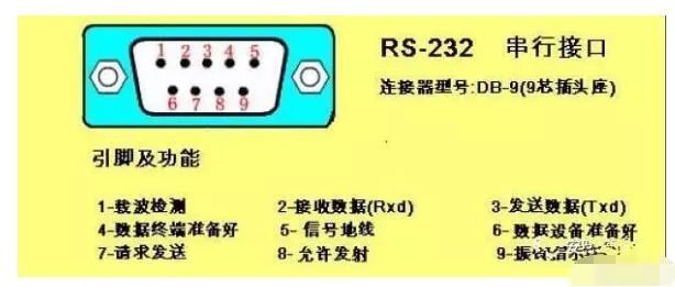 Understanding the Characteristics and Differences Between RS-232, RS-422, and RS-485