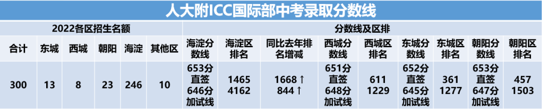 Long-Term Planning for Admission to Renmin University Affiliated High School