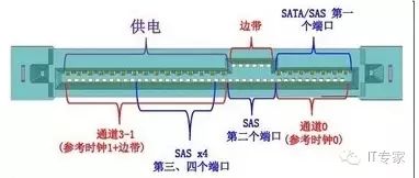 Overview of Hard Disk Interface Technologies