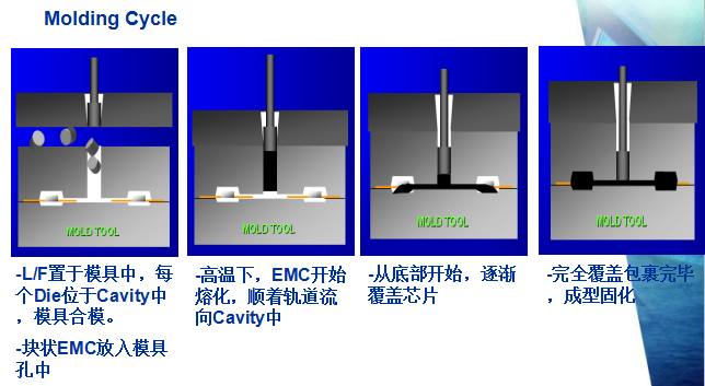Explaining The Packaging And Testing Process Of IC Chips