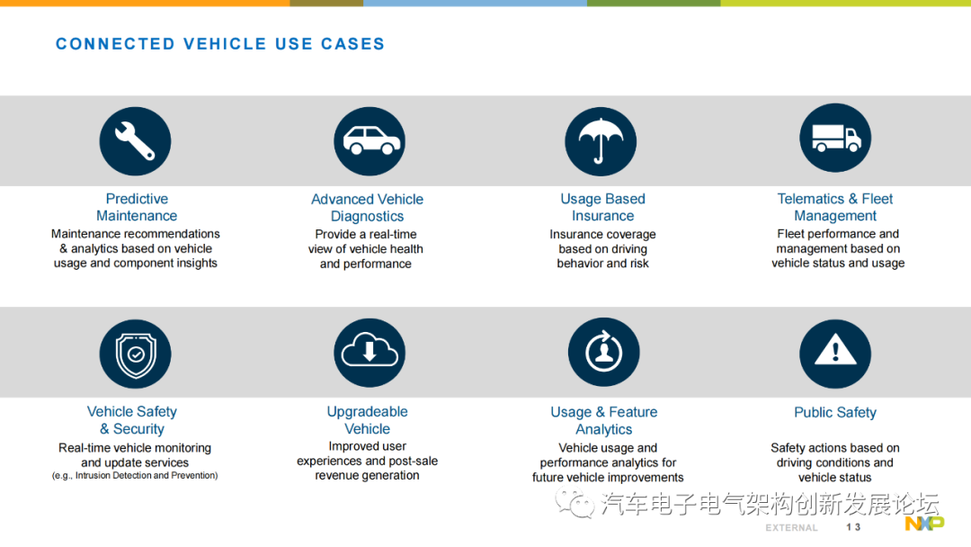 Using NXP S32G Vehicle Network Processor to Address the Rise of Automotive Gateways and New Vehicle Architectures