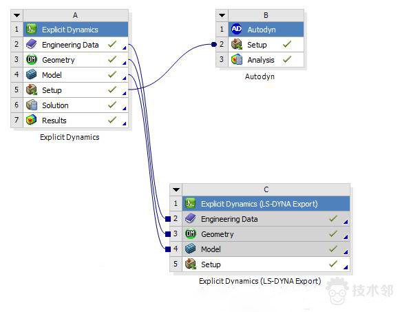 ANSYS Explicit Dynamics Analysis Example