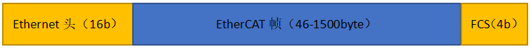 EtherCAT Protocol Analysis