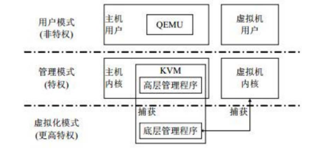Introduction to Computing Virtualization Basics