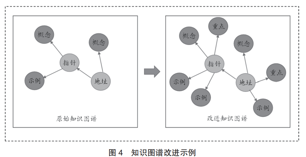 AI-Assisted Teaching System for Computer Programming Courses