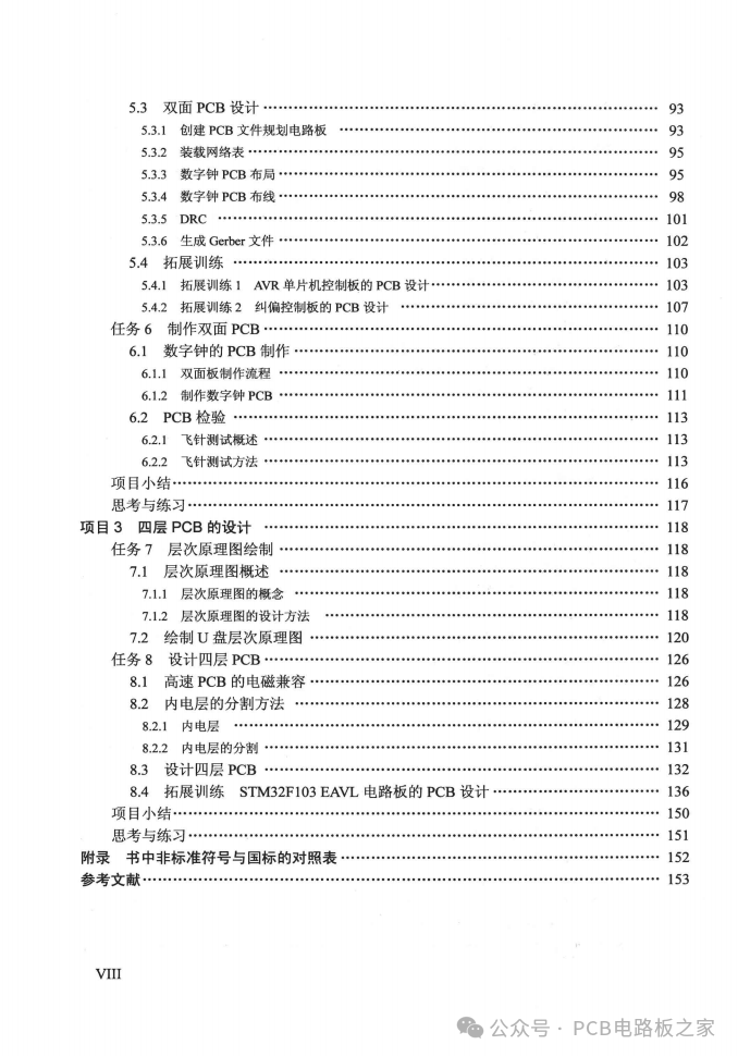 Design and Manufacturing of Printed Circuit Boards