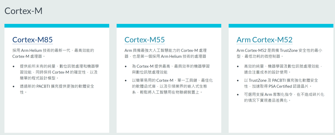 Quick Start Guide for Cortex-M85 Microcontroller