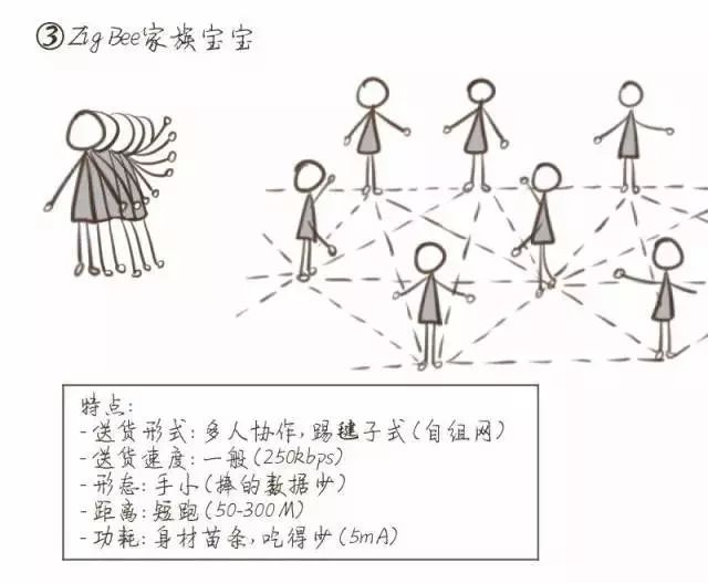 Why Donghai Group Chooses Jidongyun's NB-IoT Solution