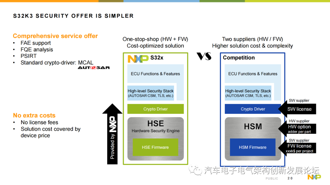 Introduction to NXP S32K3 Automotive MCU Series
