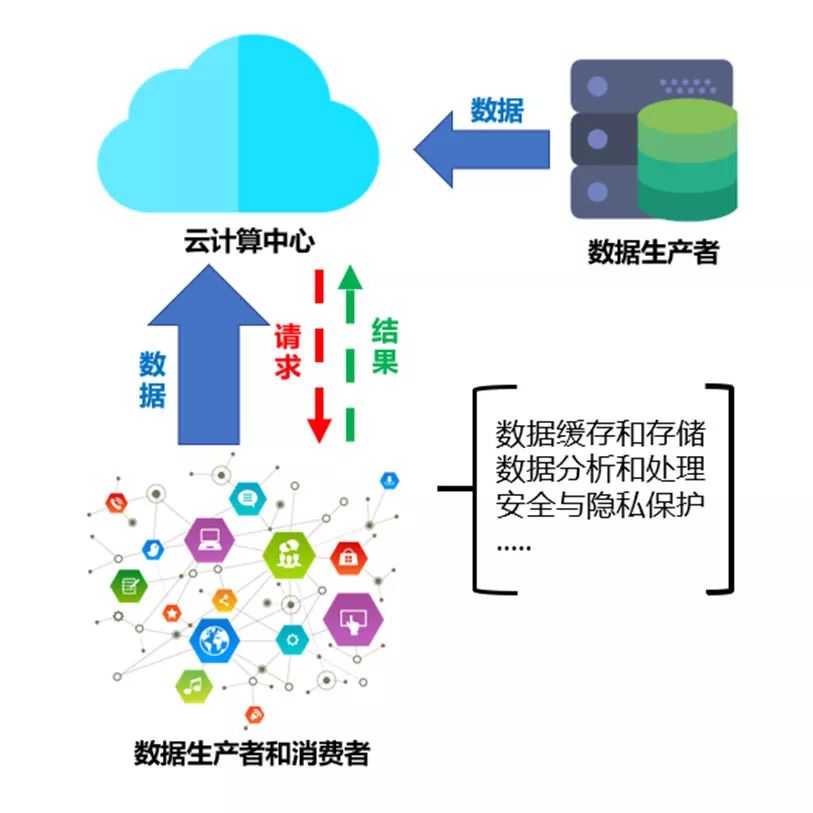 Applications and Development Prospects of Edge Computing in IoT
