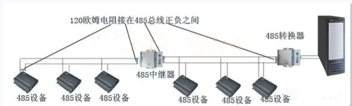 Understanding RS485 Communication