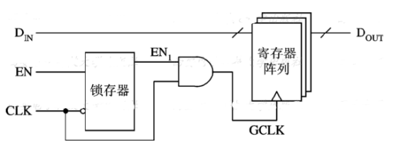 Introduction to Low-Power Design in Digital ICs (Part 5)