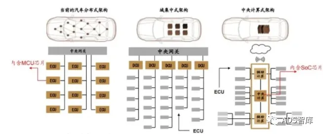 In-Depth Explanation of Automotive Grade Chips