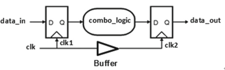 Key Considerations in Digital IC Design