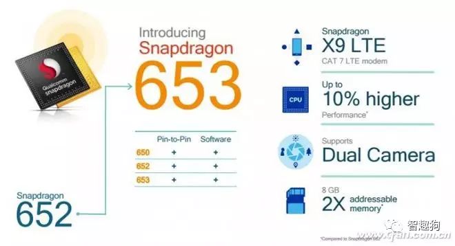 Understanding The Secrets Behind Mobile Processor Numbering