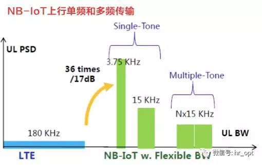 Understanding the Differences Between NB-IoT and eMTC