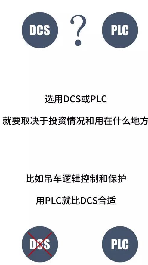 Comprehensive Guide: What Are PLC, DCS, and FCS?