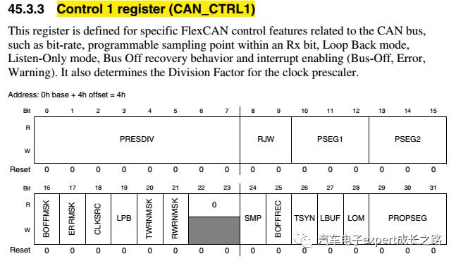 Detailed Development of MPC574xP Series MCU Bootloader Based on CAN Bus Communication