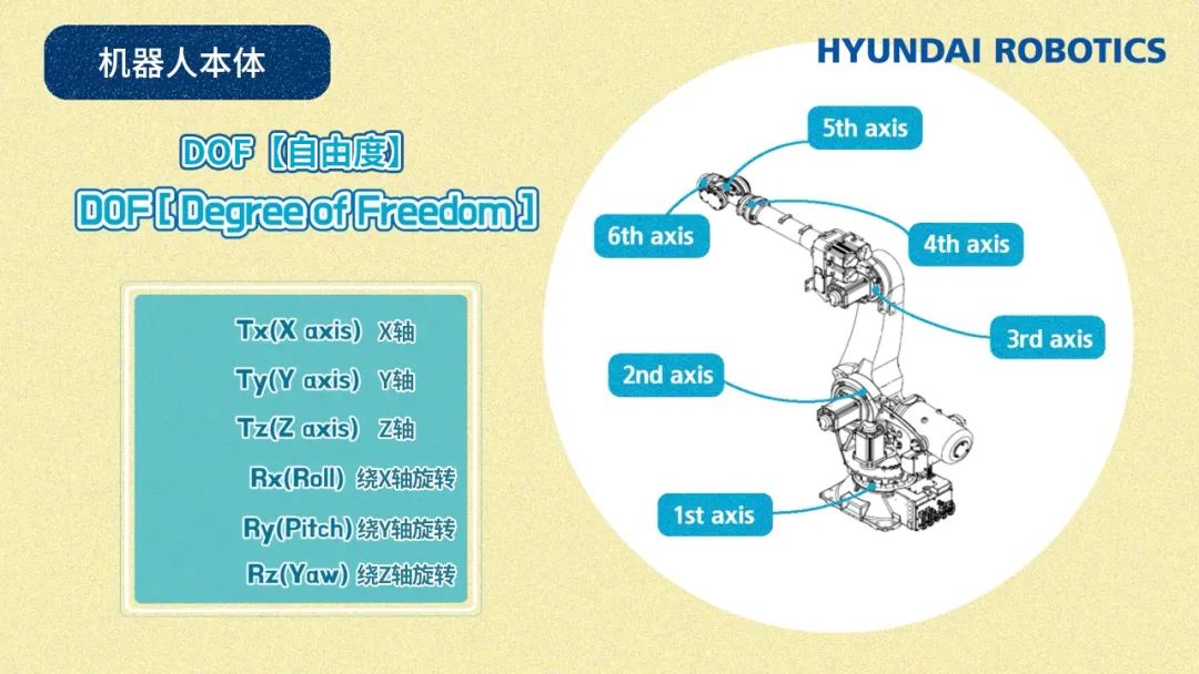 Hardcore Science: The Structure and Principles of Industrial Robots