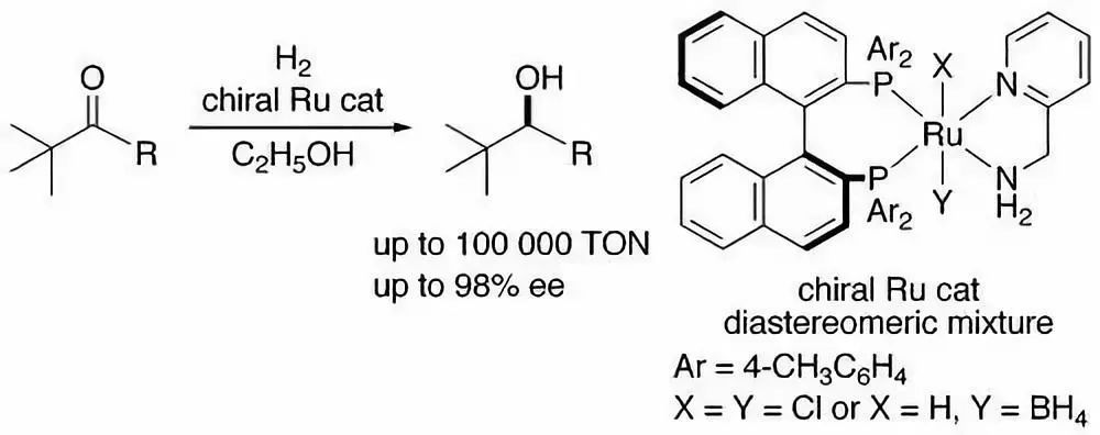 Common Chiral Biphylphosphine Ligands - BINAP