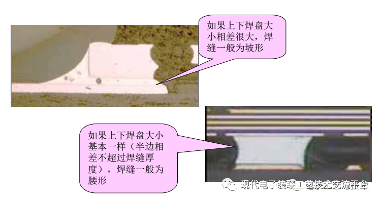 Core Case Analysis Technology of PCBA