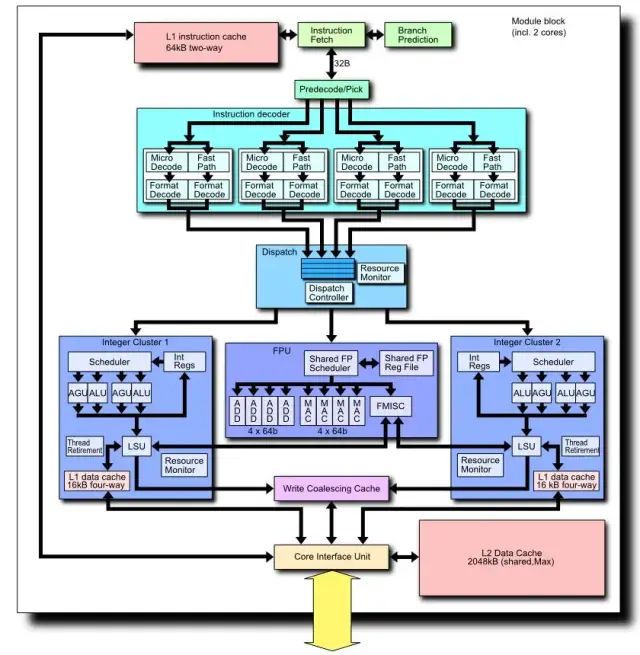Overview of ARM V9 Cortex-X2, Cortex-A710, and Cortex-A510