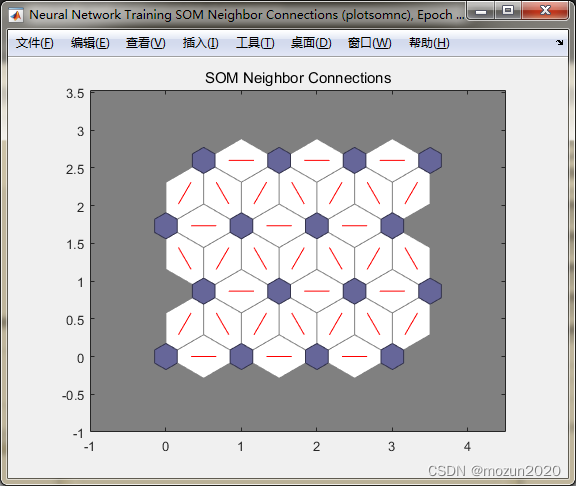 30 MATLAB Intelligent Algorithm Cases | Mine Water Inrush Source Discrimination