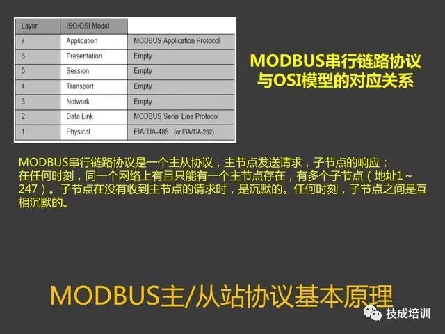 Wow! The Modbus Protocol Is So Simple
