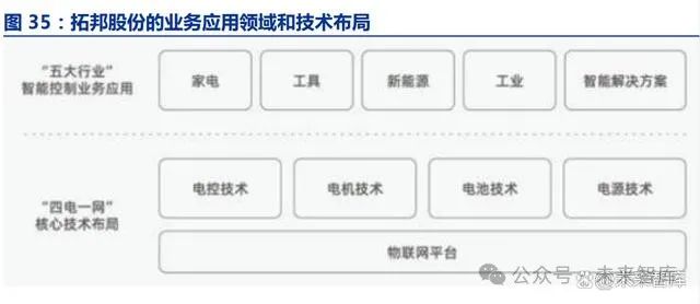 Industry Research on Robot Controllers: The Brain of Humanoid Robot Motion