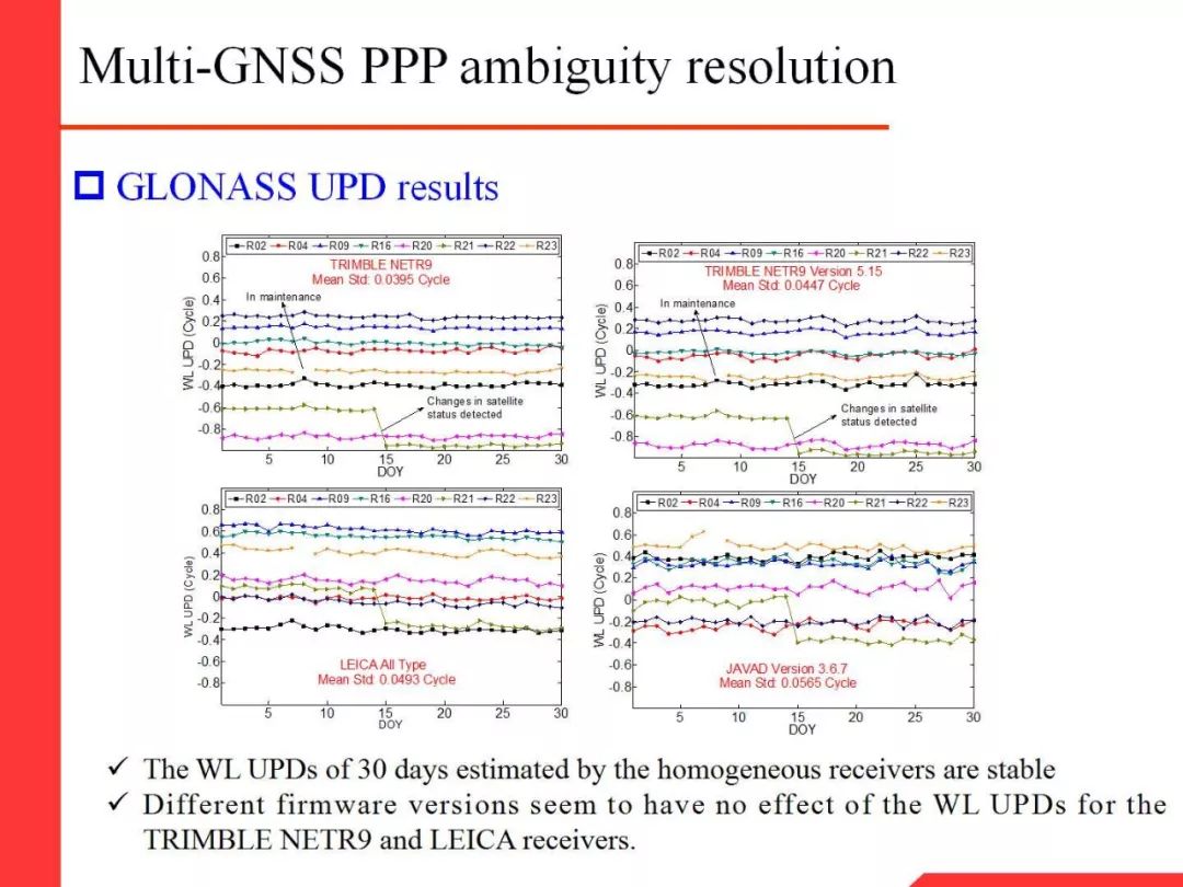 Professor Li Xingxing: Multi-GNSS Real-Time Precise Positioning and Its Low Orbit Enhancement