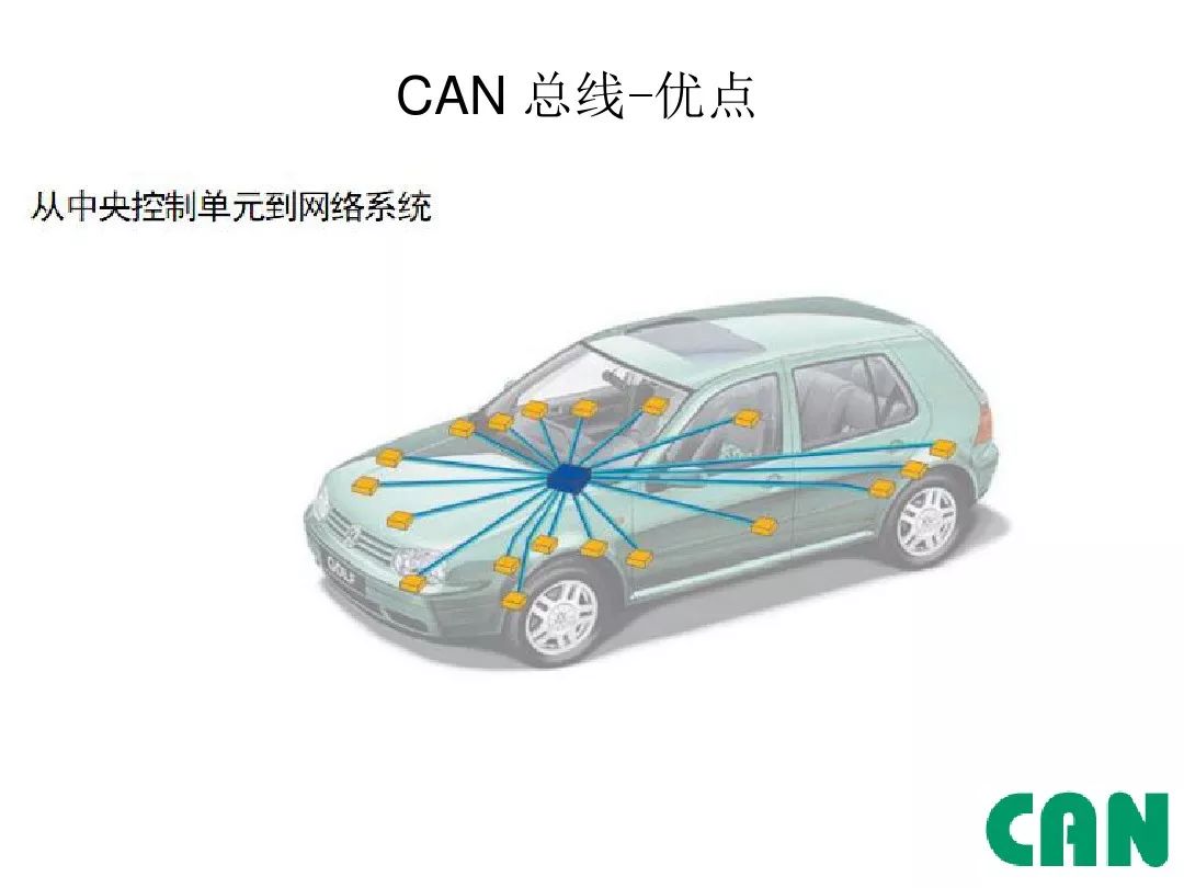 Detailed Explanation of Automotive CAN Bus