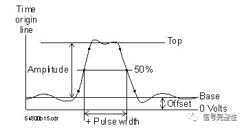 What Can An Oscilloscope Measure?