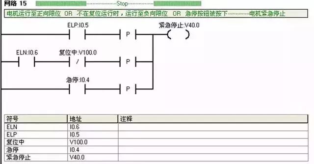 Siemens PLC Example Explanation: Circuit Diagram and Design Steps