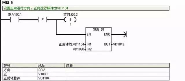 Siemens PLC Example Explanation: Circuit Diagram and Design Steps