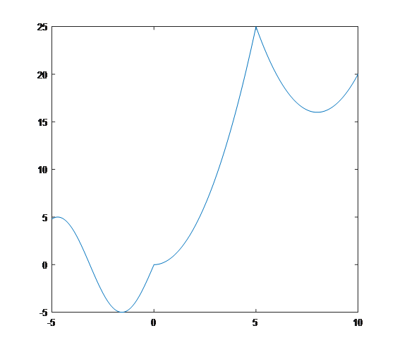 MATLAB Plotting Tips and Tricks