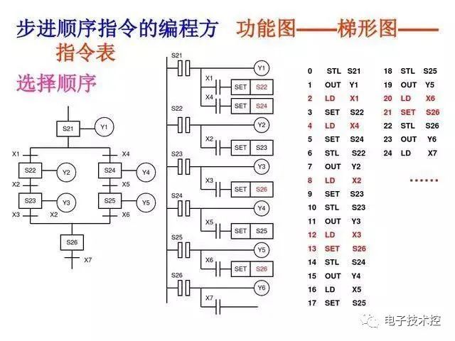30 Examples of PLC Programming: Starting with Small Circuits