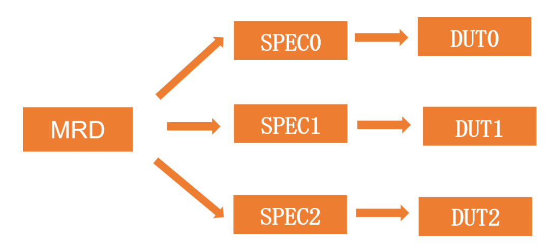Introduction to Prospects of Analog, RF, Devices, FPGA, Digital Direction, and EDA