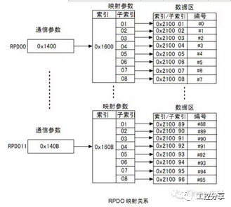 Why Is CANopen Communication So Popular in Servo Control?