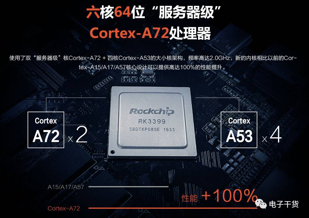 Firefly-RK3399 Hardware Learning Notes (001) Introduction