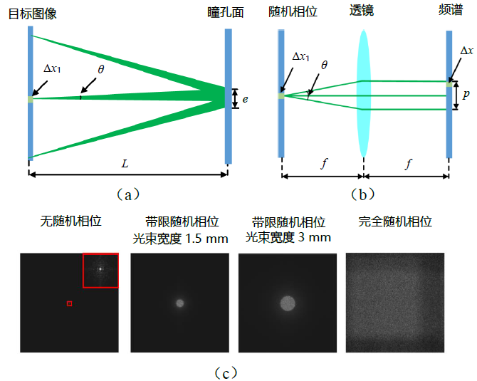 Holographic Retinal Projection Display with Enhanced Depth Cues