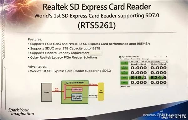 Can SD Cards Enhance Storage for Thin Laptops?