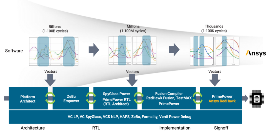 The Power Consumption Battle in the Semiconductor Industry