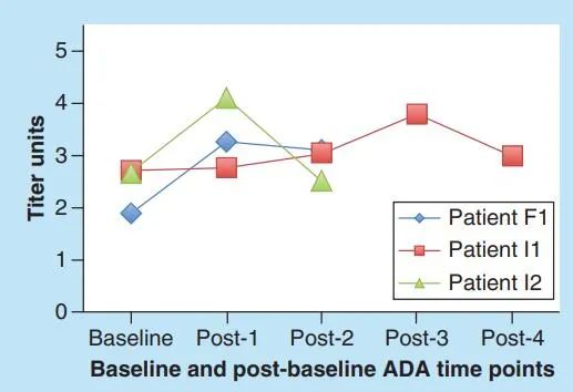 Discussing Immunogenicity of ADCs