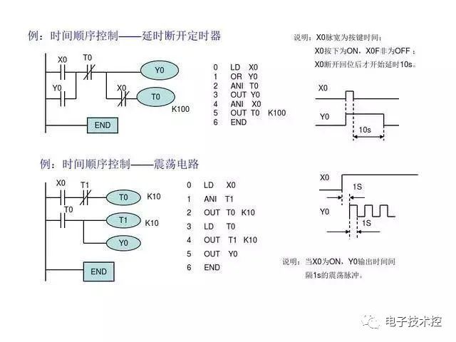 30 Examples of PLC Programming: Starting with Small Circuits