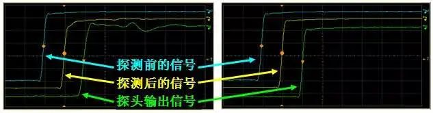 Function and Working Principle of Oscilloscope Probes